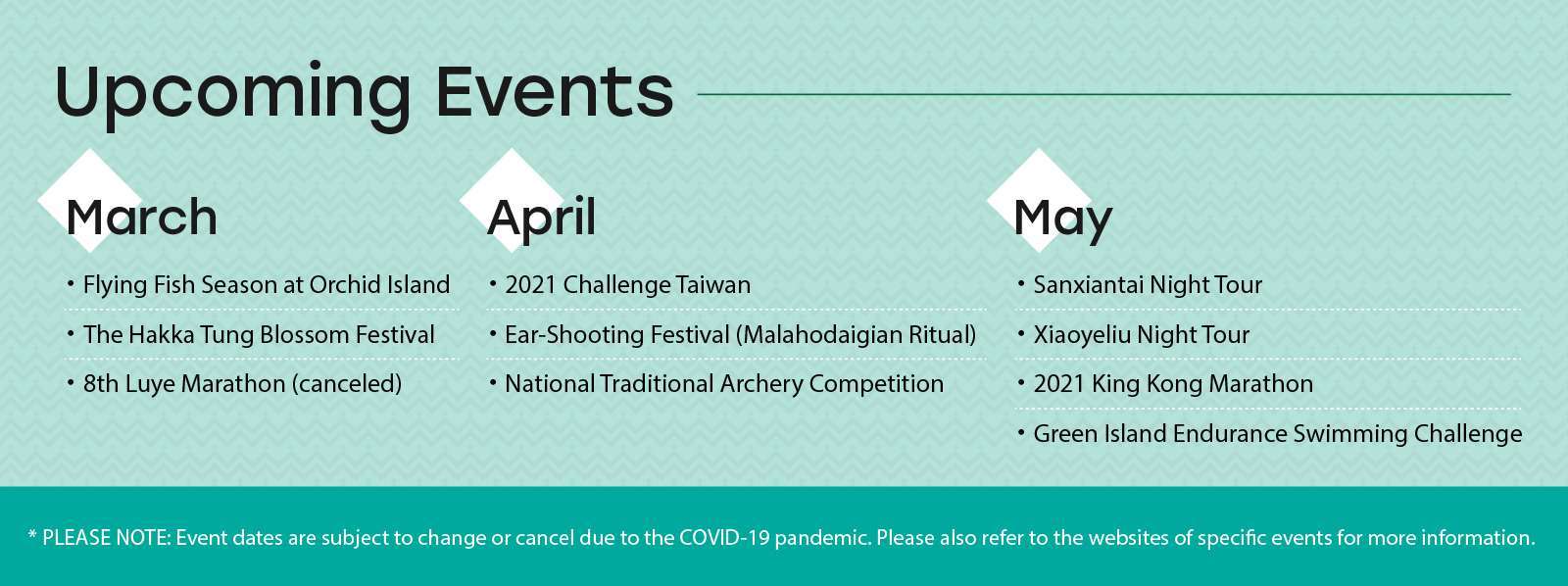 
Upcoming Events
March
・Flying Fish Season at Orchid Island
・The Hakka Tung Blossom Festival
・8th Luye Marathon (canceled)
			
April
・2021 Challenge Taiwan
・Ear-Shooting Festival (Malahodaigian Ritual)
・National Traditional Archery Competition
			
May
・Sanxiantai Night Tour
・Xiaoyeliu Night Tour
・2021 King Kong Marathon
・Green Island Endurance Swimming Challenge

* PLEASE NOTE: Event dates are subject to change or cancel due to the COVID-19 pandemic. Please also refer to the websites of specific events for more information
